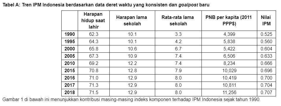 Laporan IPM 2019/Doc.Istimewa