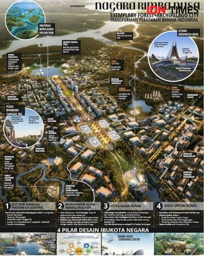 Nagara Rimba Nusa sebagai pemenang sayembara desain IKN (IDN Times/ Kemenkoinfo RI)