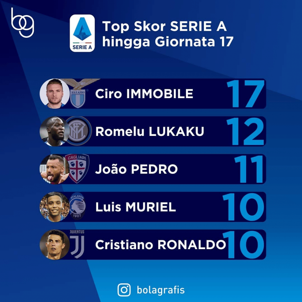 instagram.com/bolagrafis