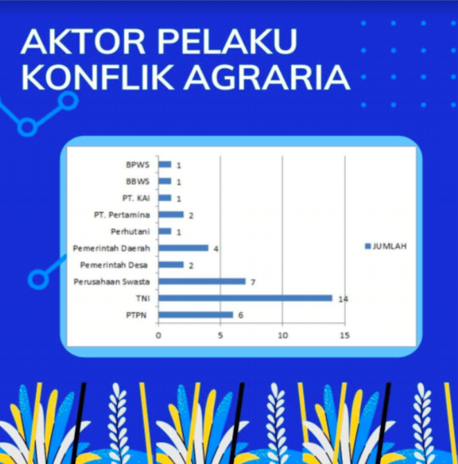 Daftar pelaku konflik agraria di Jawa Timur dalam catatan akhir tahun 2019 LBH Surabaya (IDN Times/Istimewa)