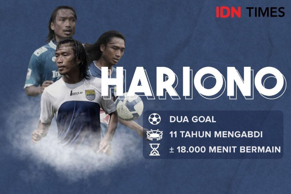 IDN Times/Arief Rahmat