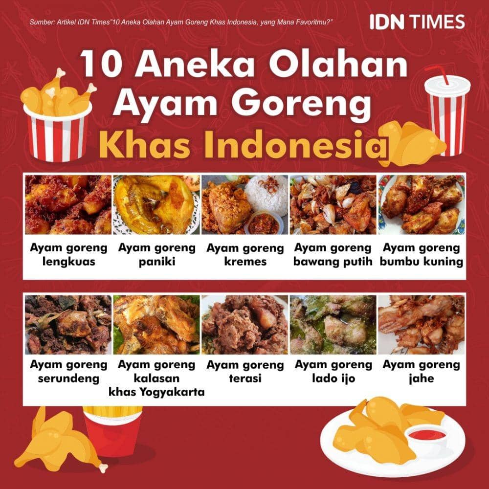 IDN Times/Sukma Mardya Shakti