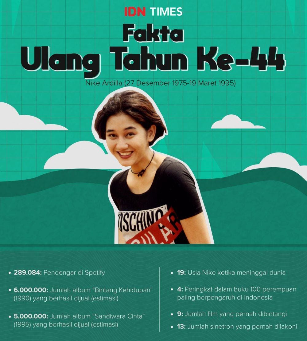 Grafis Fakta Nike Ardilla (IDN Times/Arif Rahmat)