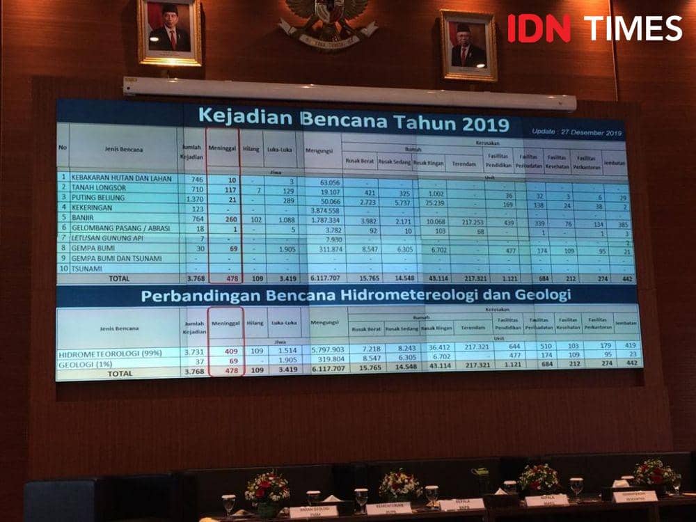 Data bencana sepanjang 2019, Jakarta Timur, Senin (30/12). IDN Times/Irfan Fathurohman