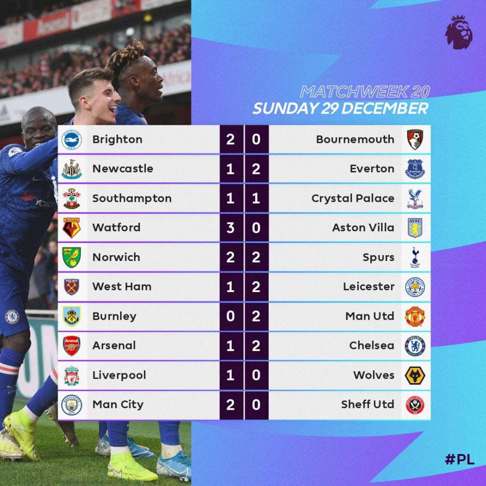 twitter.com/premierleague