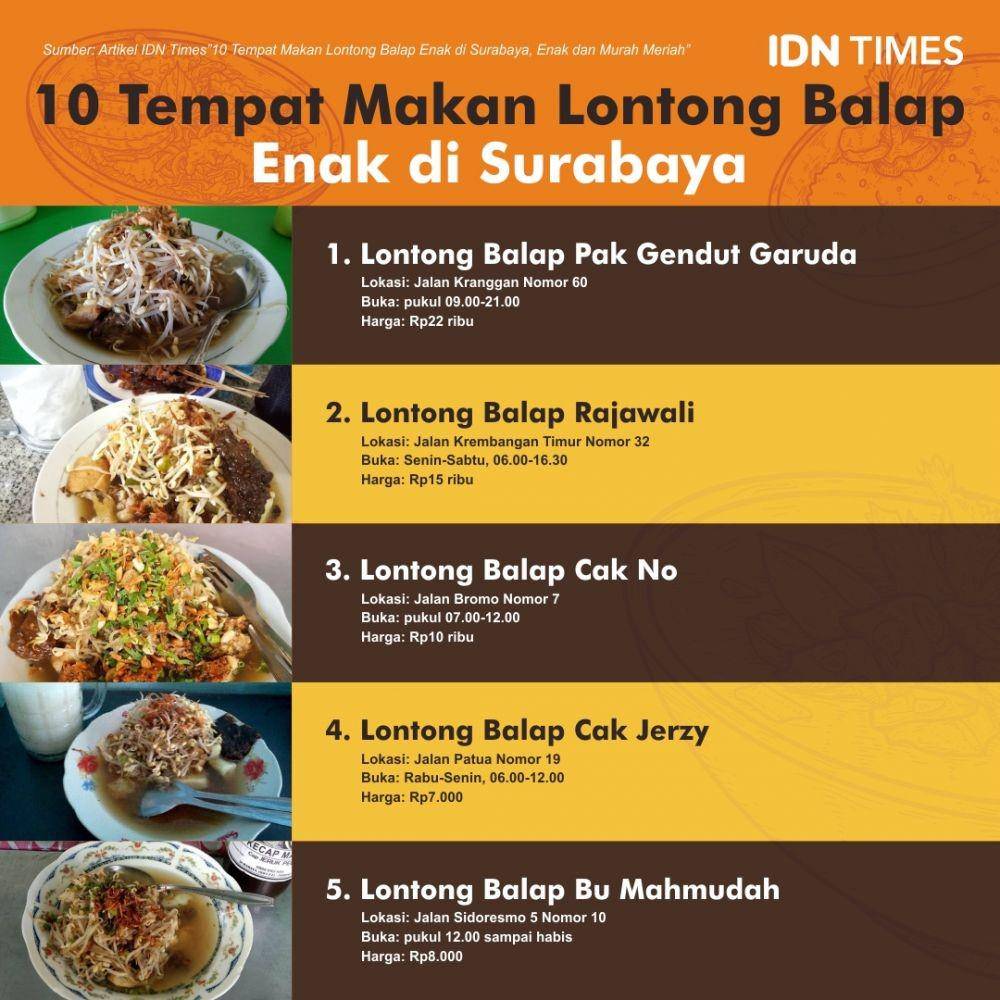 IDN Times/Sukma Mardya Shakti