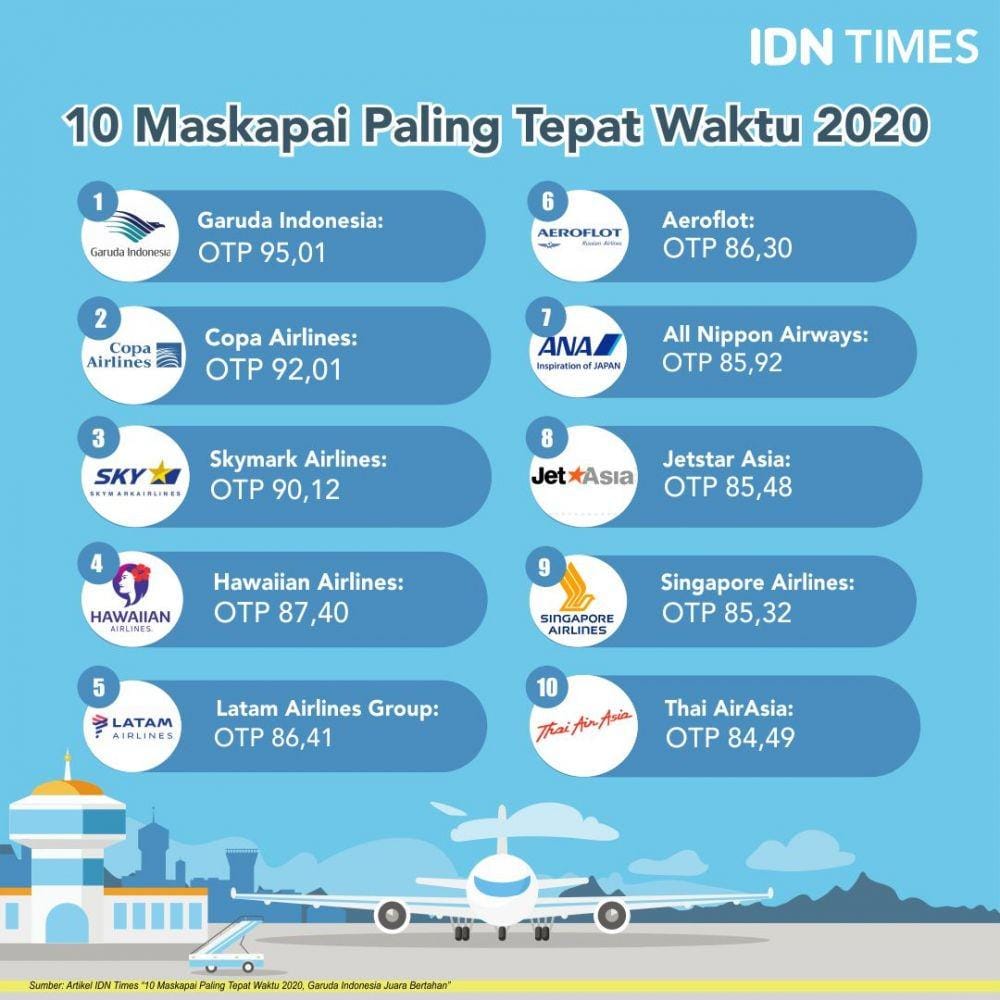 IDN Times/Sukma Mardya Shakti