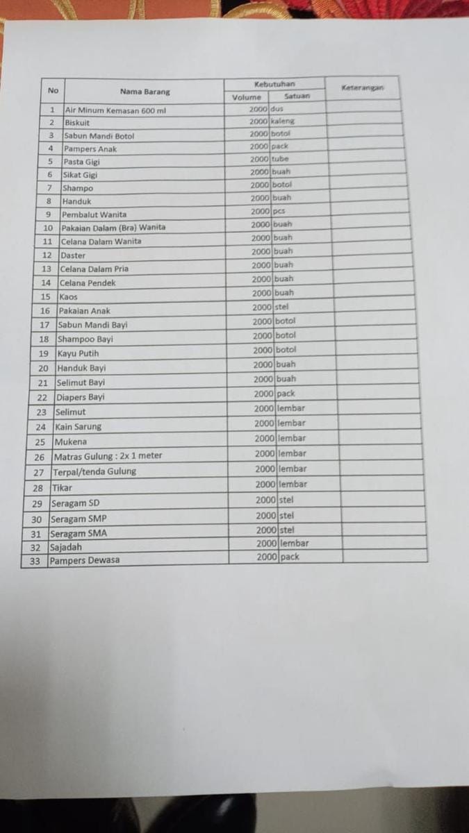 Daftar logistik yang dikirim ke DKI Jakarta. Dok. Humas Pemprov Jateng
