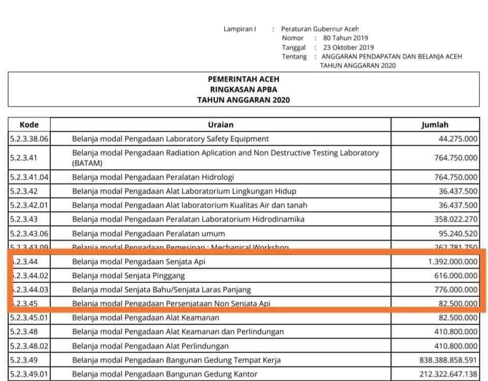 Anggaran untuk membeli persenjataan Pulhut di Aceh (Dok. Istimewa)