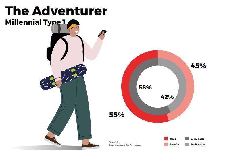 Indonesia Millennials Report 2020