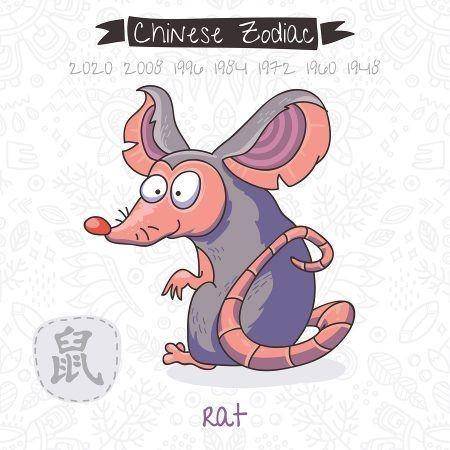 thechinesezodiac.org