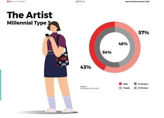 The Artist/IMR 2020