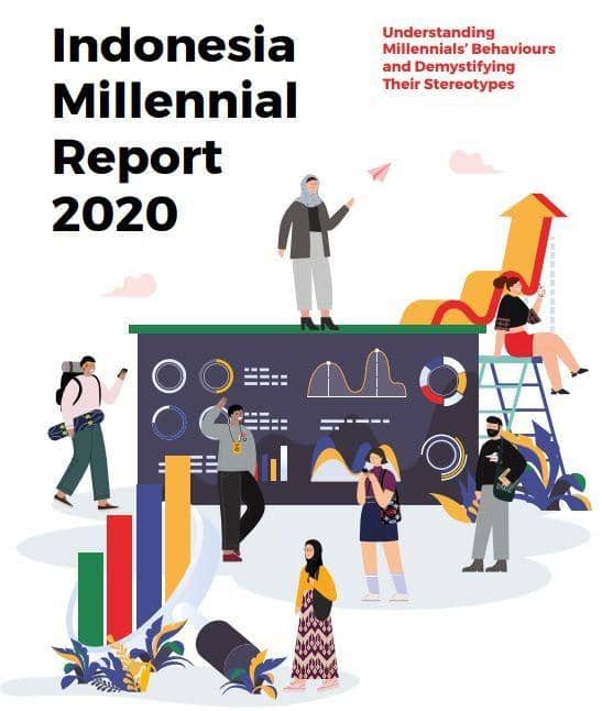 IMR 2020 by IDN Times