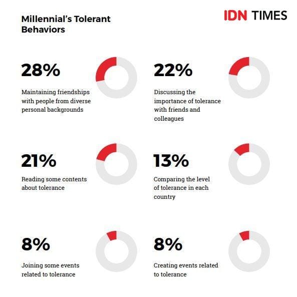 IMR 2020 by IDN Times