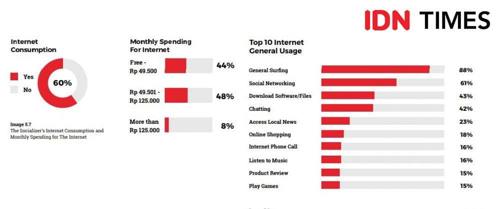 IMR 2020 by IDN Times