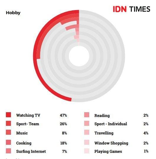 IMR 2020 by IDN Times