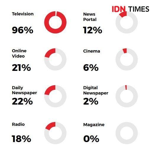 IMR 2020 by IDN Times