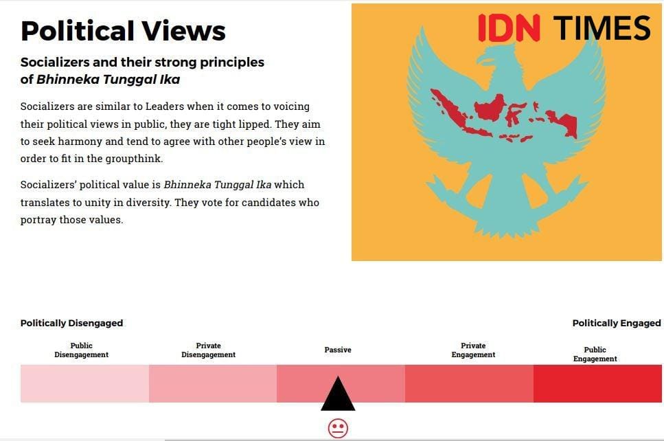IMR 2020 by IDN Times