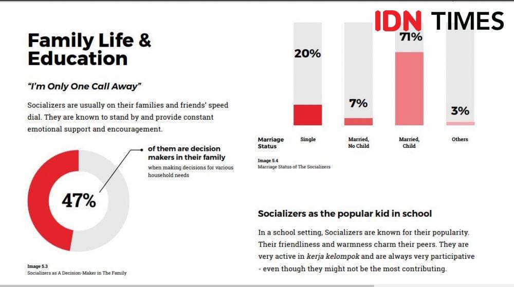 IMR 2020 by IDN Times