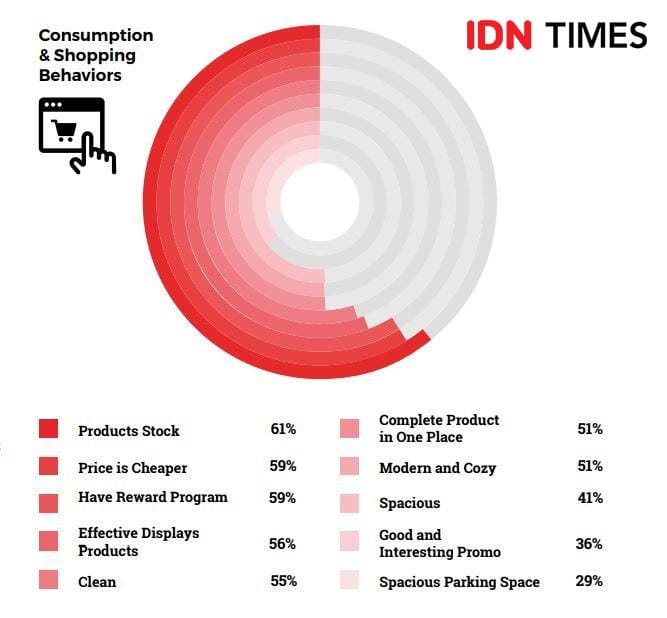 IMR 2020 by IDN Times
