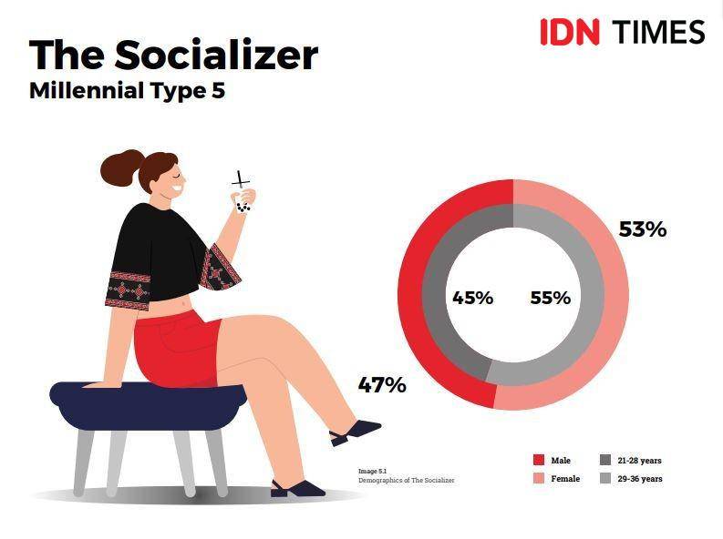 IMR 2020 by IDN Times