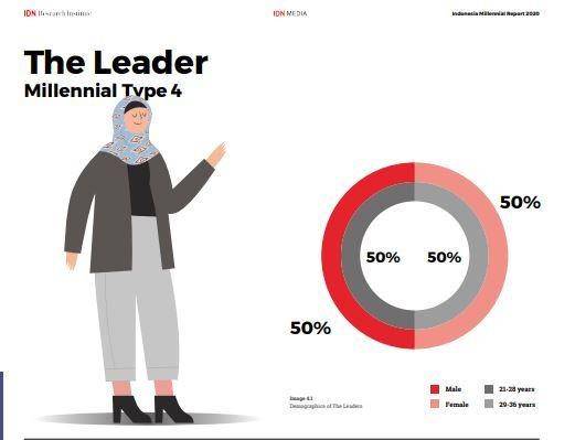 The Leader/IMR 2020