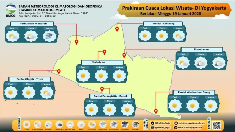 Dok: BMKG Stasiun Klimatologi Mlati