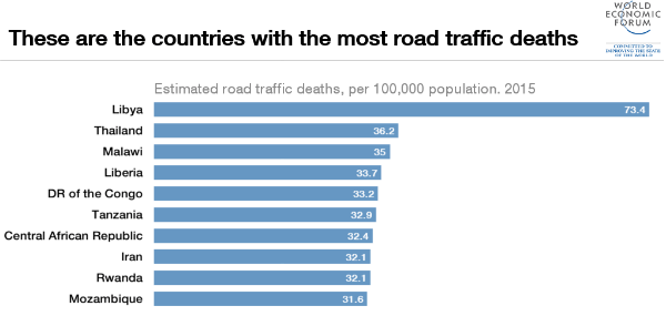 http://cdn.idntimes.com/content-images/post/20151022/1510B34-most-road-traffic-deaths-libya-thailand-w600-h1000.png
