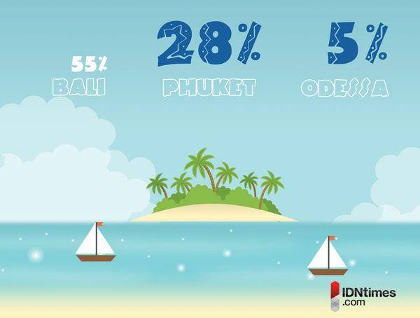 http://cdn.idntimes.com/content-images/post/old/aa1d9-Survey6_IDNtimescom-PieterFrank.jpg