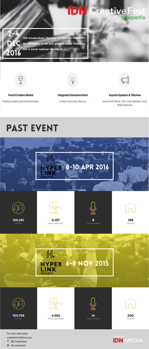 https://cdn.idntimes.com/content-images/post/20161128/creativefest2-556aa8f723ff0b6bc498d000366d66a9.png