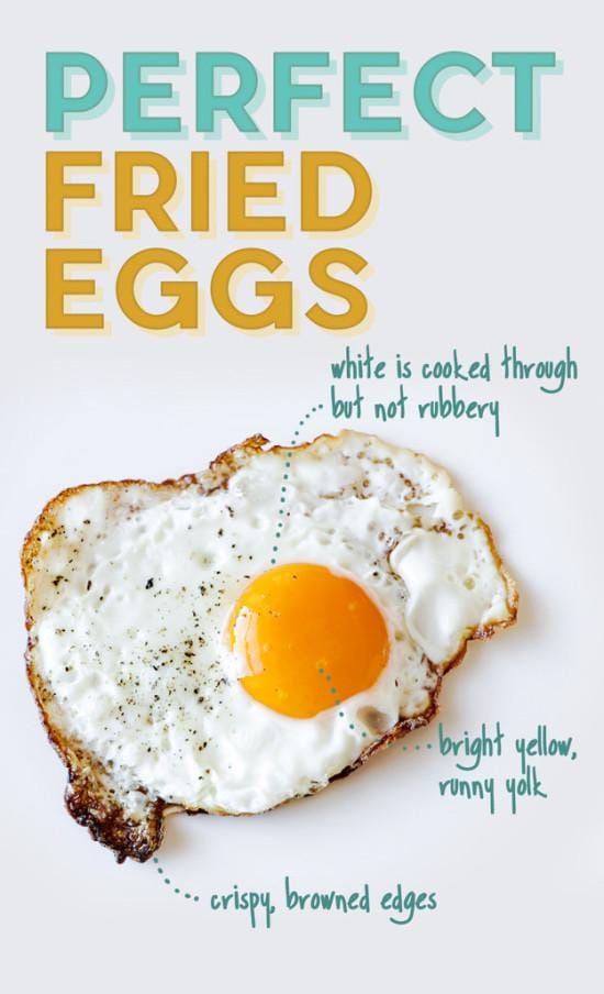 https://cdn.idntimes.com/content-images/post/20160919/how-to-cook-perfect-fried-eggs-550x904-4d3d50243f7d9d38e332ce53020783eb.jpg