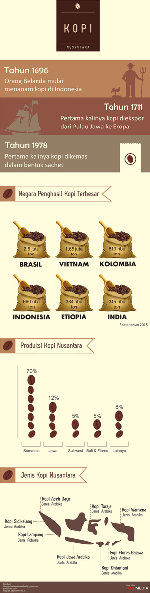 https://cdn.idntimes.com/content-images/post/20161116/kopi-71fe92d8b3ace69fe20a2e87843f8fb8.png