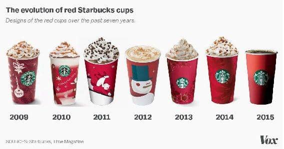 http://cdn.idntimes.com/content-images/post/20151112/starbuck-red-cup-4f41263cf8ae1d44b325a501451d263f.jpg