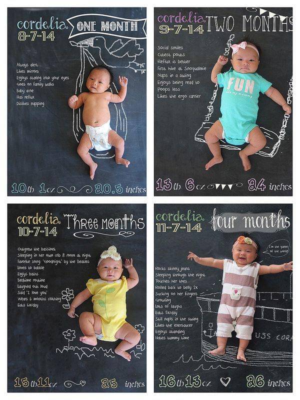 https://cdn.idntimes.com/content-images/post/20170713/161f07b1f160aab97e4ad979380c8f2b-monthly-baby-chalkboard-monthly-baby-stats-638e81ab146f4430921f95c9ab0c46af.jpg