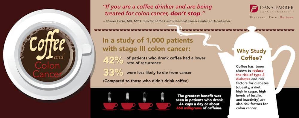 https://cdn.idntimes.com/content-images/post/20170731/coffee-and-colon-cancer-infographic-1-76ca5c61d75f0b8fa58ef4bd0911b015.jpg