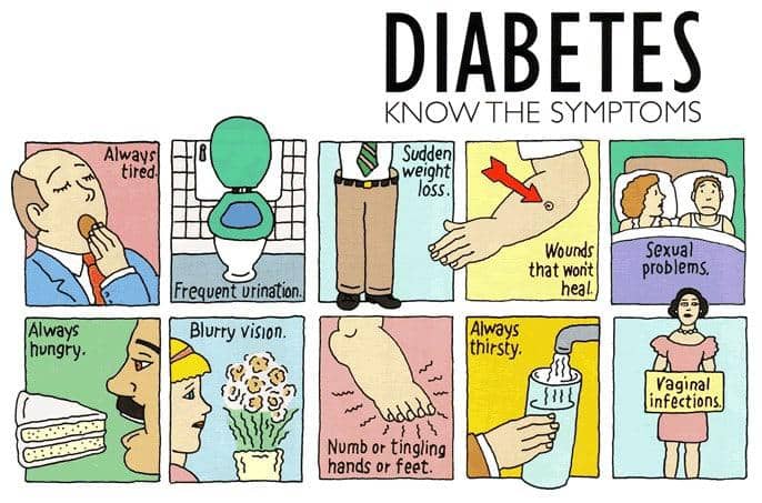 https://cdn.idntimes.com/content-images/post/20170528/diabetes-mellitus-symptoms-bf1379c708e39932add28e139ed52096.jpg