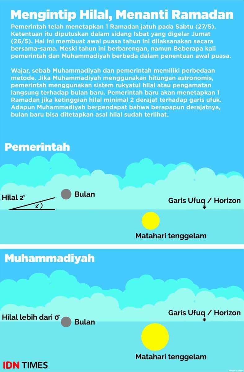 https://cdn.idntimes.com/content-images/post/20170526/hilal-a-11-3eab3cbff3e852a6d76cfcd6779f0460.jpg