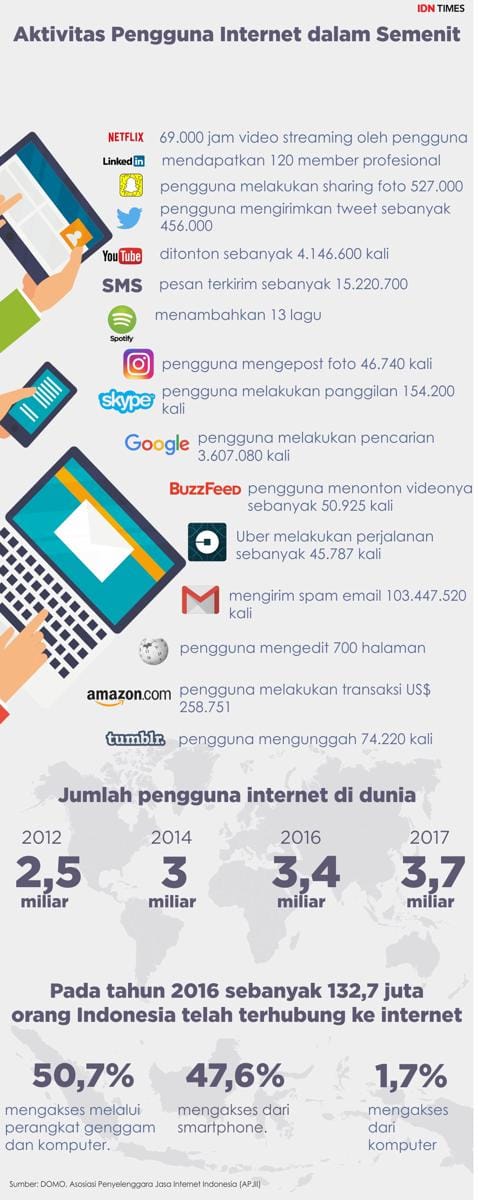 https://cdn.idntimes.com/content-images/post/20170729/internet-ef838b0faf27b292355de208ad639864.jpg