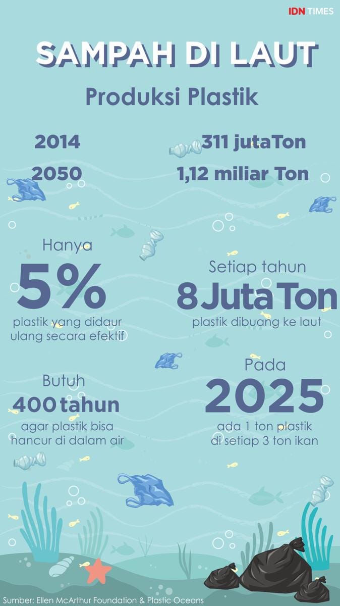https://cdn.idntimes.com/content-images/post/20170731/sampah-8576f1c9a28ae83f77d71125249c5d35.jpg
